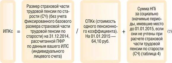 Рассчитать пенсию женщине 1966 года рождения. Формула расчета страховой пенсии по старости. Формула расчёта пенсии в 2019 году. Пенсионный коэффициент что это такое. 1957 Год начисление пенсии.