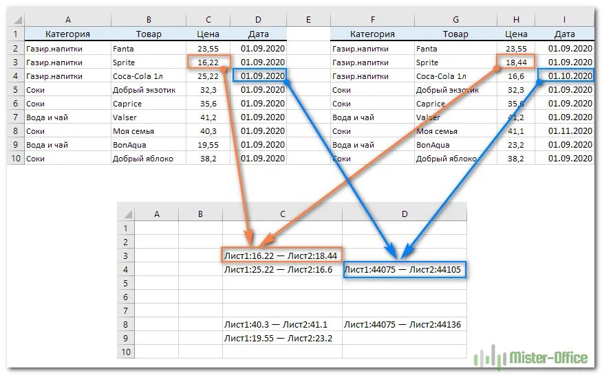 Как сравнить две таблицы в Excel, чтобы найти разницу и совпадения