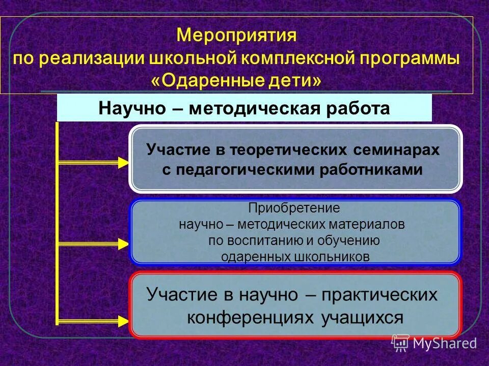 реализация школы