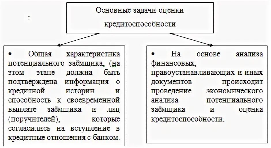 Как оценить заемщика. Методика оценки кредитоспособности. задачи оценки кредитоспособности. критерии оценки кредитоспособности заемщика. методы оценки кредитоспособности физических лиц.