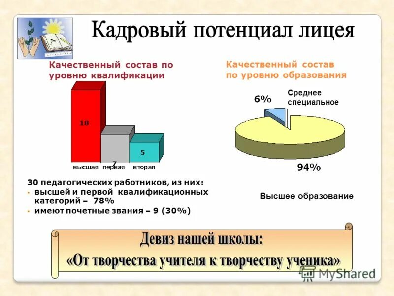 Качественный состав пример. Качественный состав. качественный состав сша. качественный состав высшего класса. качественный состав россии.