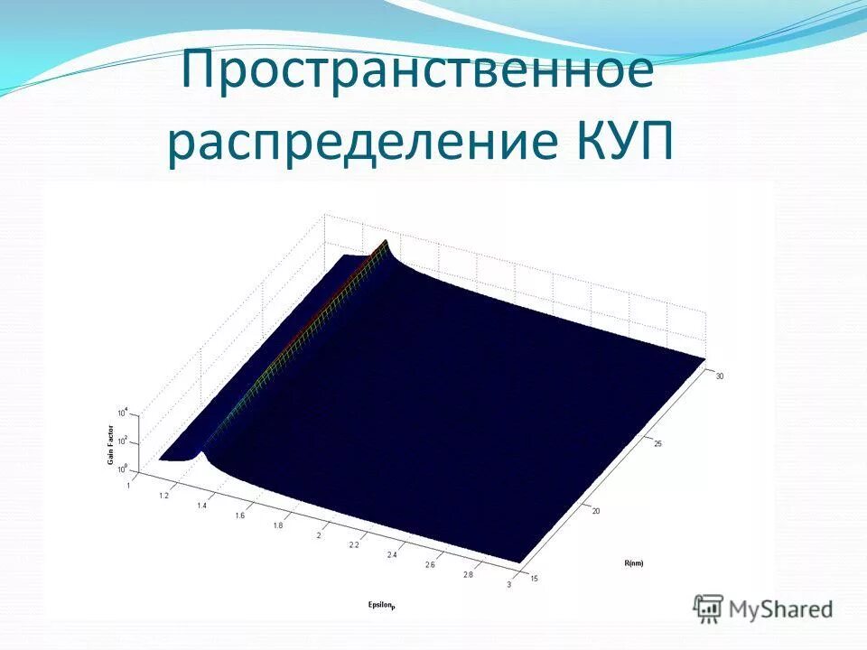 Механизмы интеграции биология. Пространственное размещение особей популяции. Пространственно распределенных. Грид-вычисления. Пространственное распределение экономических ресурсов.