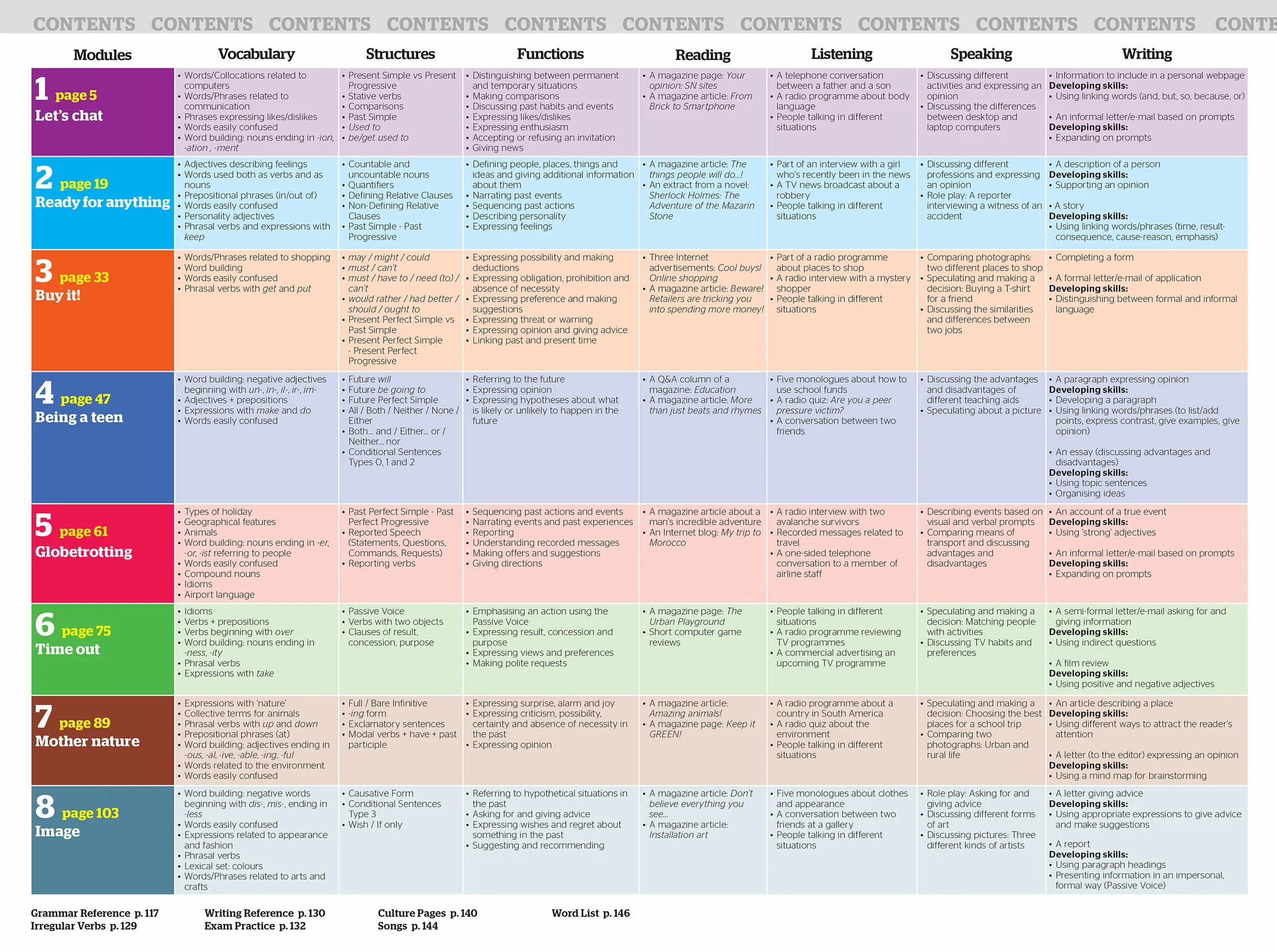 Discuss and give your opinion. Kind of Radio programmes. Reference Words. Reference Words and phrases. Linking Words to speak about similarities and differences.