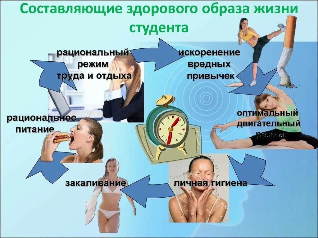 Оптимизация труда и отдыха