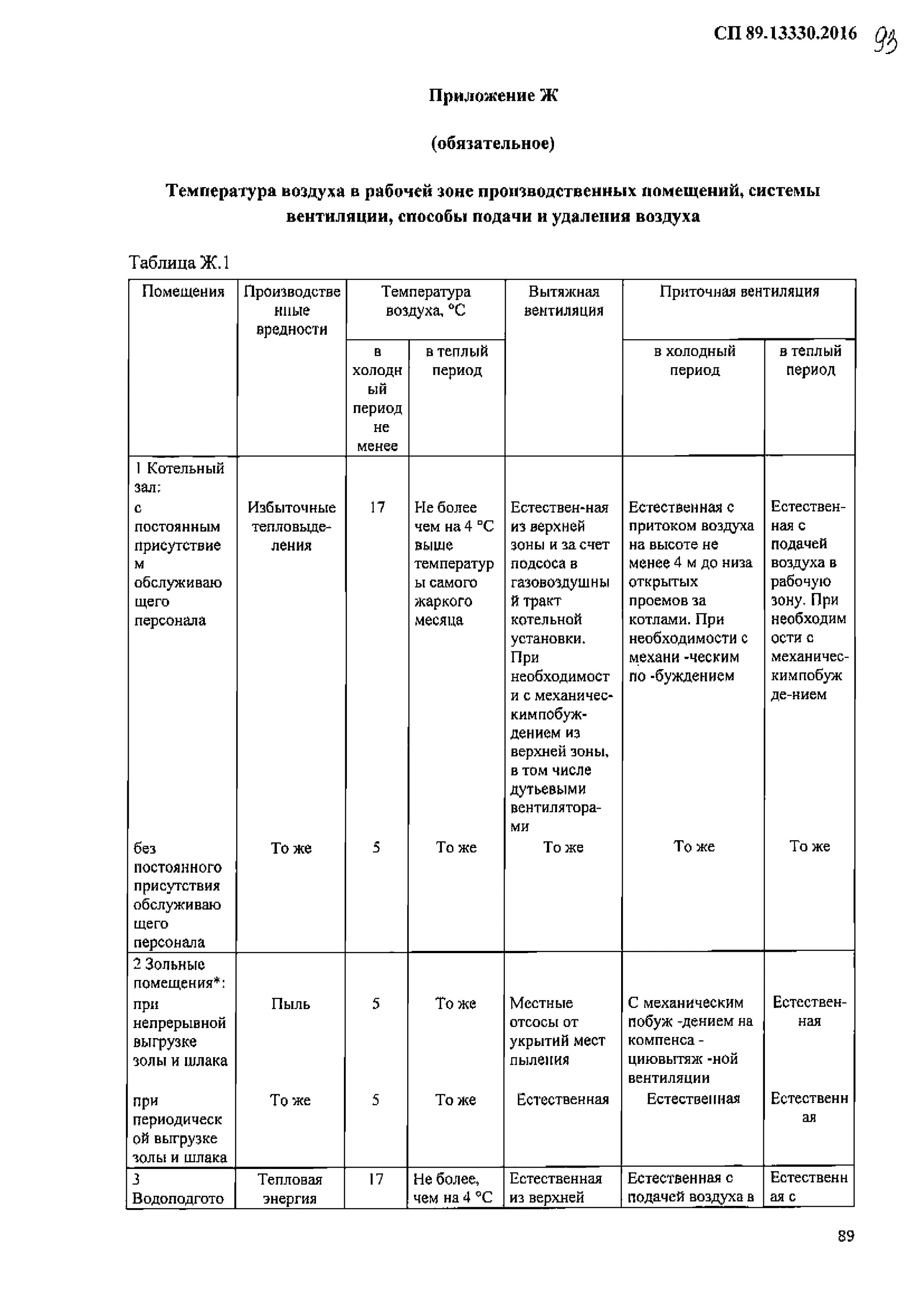 Сп 89.13330 2016 с изменениями. СП 89.13330 котельные установки. Котельные установки СП 89.13330.2016. СП 89.13330.2012.. СП 89.13330.2016 свод правил котельные установки.