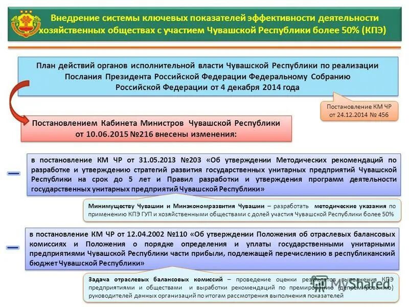 Отчеты ведомств. Показатель эффективности деятельности органов власти это. Критерии эффективности исполнительной власти. Система ключевых показателей эффективности управления. Органы исполнительной власти Чувашской Республики.