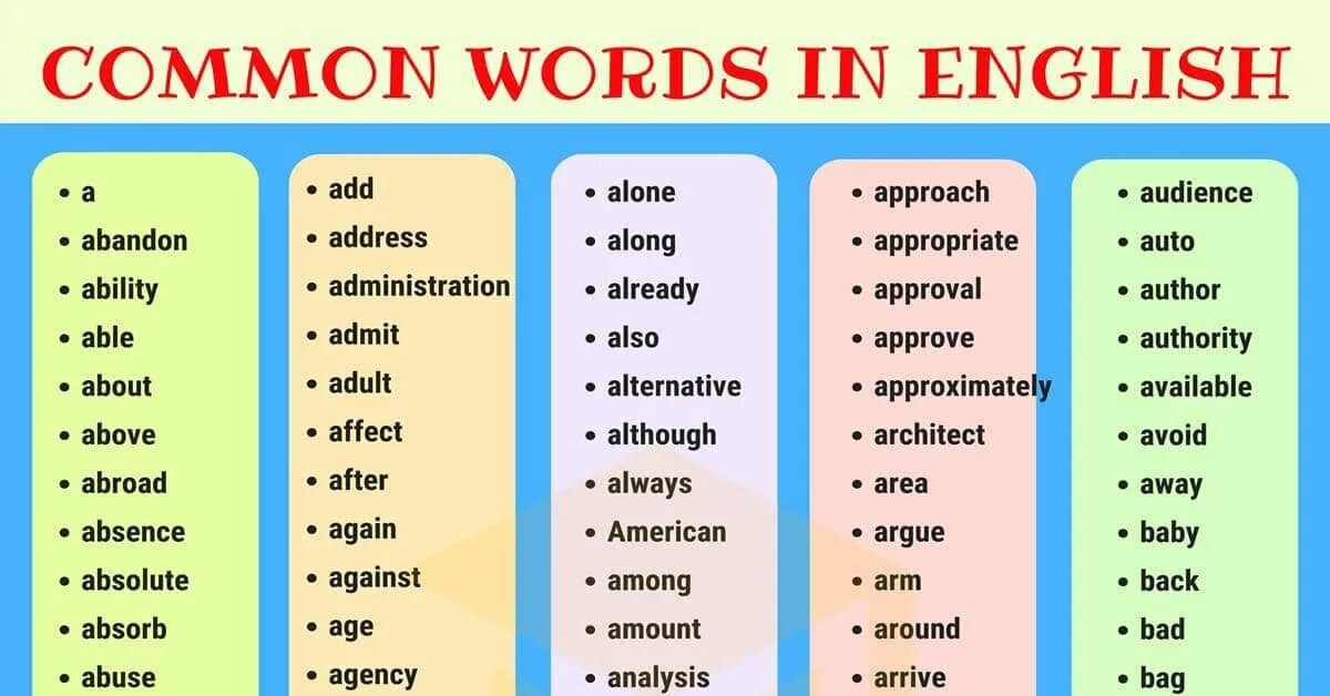 Without using words. Words in English. Common Words in English. Most common Words in English. 1000 Most common Words in English.