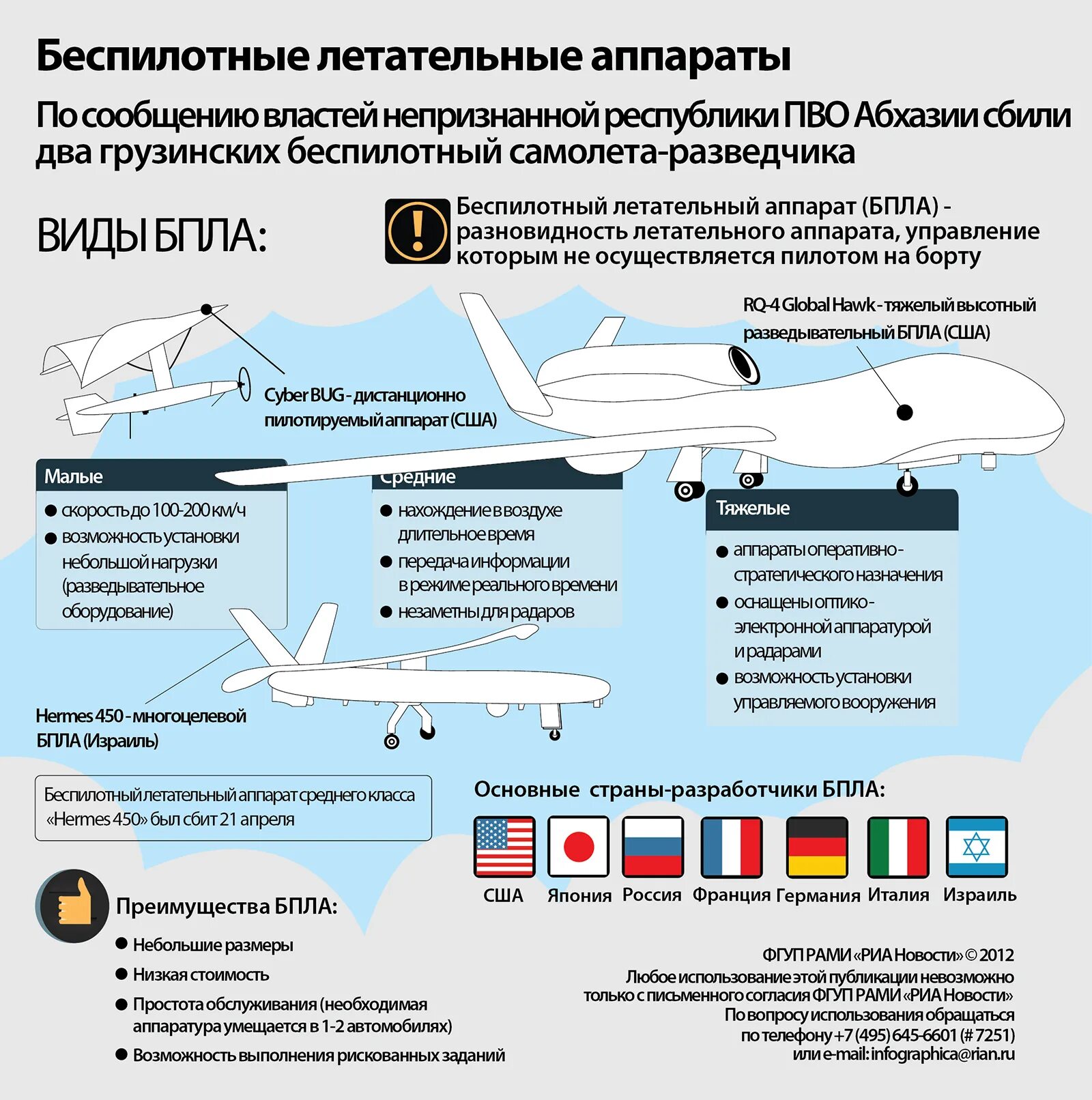 БПЛА классификация НАТО. Система электроснабжения БПЛА. Классификация многороторных БПЛА. Классификация беспилотных летательных аппаратов в России. Как вести себя при атаке беспилотника