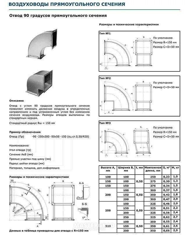 Линия производства оцинкованных воздуховодов. Переход тип 5 вентиляция. Б. Типы переходов с прямоугольного сечения на круглое. Переход вентиляционный тип 4.