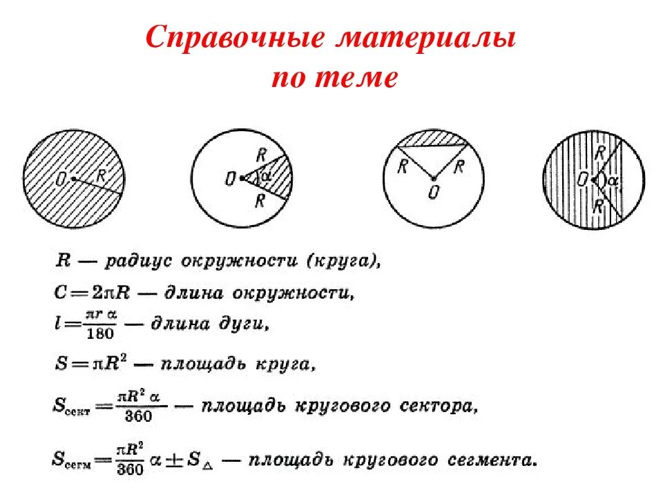 Формула нахождения длины и площади круга. Формулы для нахождения длины окружности и площади круга. формулы для темы длина окружности и площадь круга. формула для вычисления формулы круга. формула s круга длина окружности.