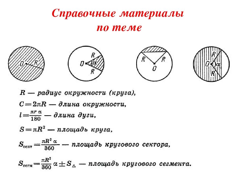 Радиус первого. Формула нахождения окружности. Формулы окружности и круга. Длина окружности и площадь круга формулы. Формулы для нахождения длины окружности и площади круга.