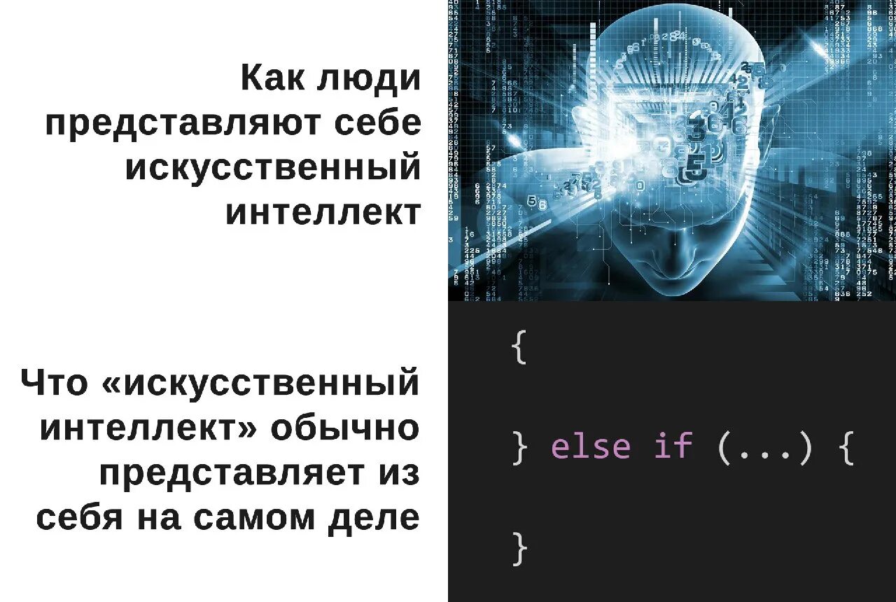 Ответ на вопрос с помощью искусственного интеллекта
