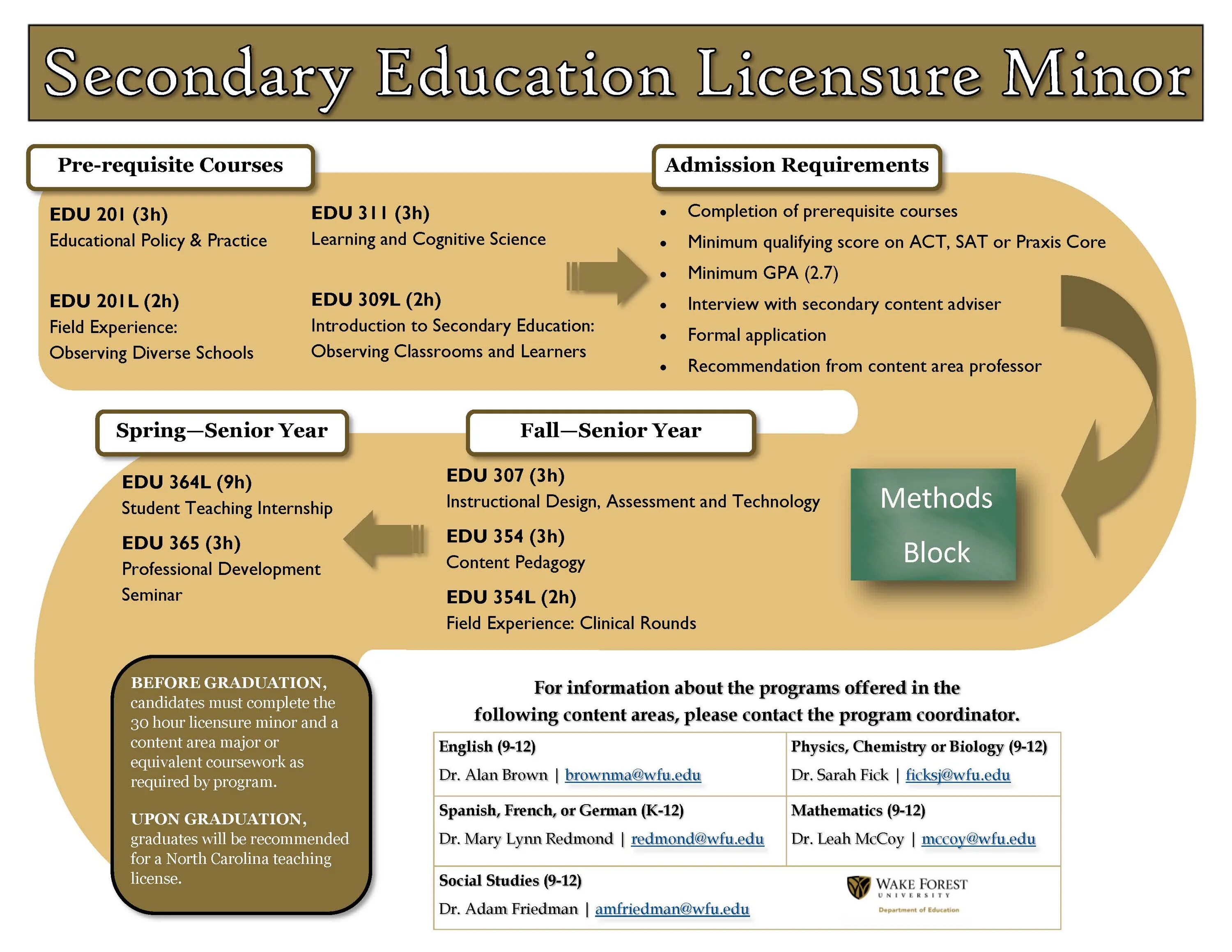 Secondary education перевод. (primary education) презентация. Academic secondary technical. Primary education secondary education. Primary secondary school.