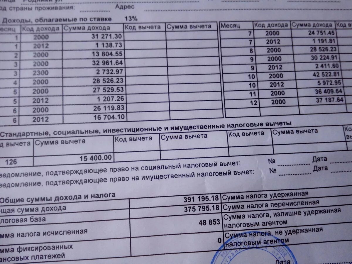 Код 311 в 2 ндфл что значит. Код вычета 126 в справке 2 НДФЛ что это. Налоговый вычет. Код вычета 126 и 127 в справке 2 НДФЛ. Вычет 126 в справке 2 НДФЛ.