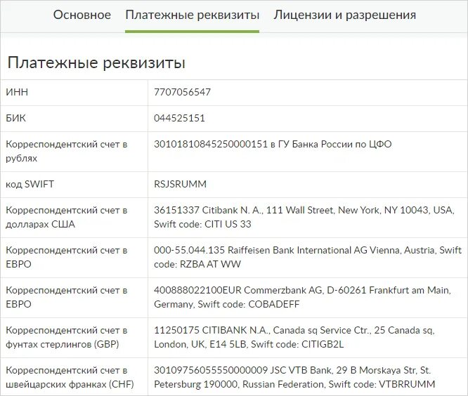 Платежные реквизиты банка. Банковские реквизиты платежа. Банковские реквизиты для оплаты. Корреспондентский счет БИК ИНН КПП. Реквизиты банк русский