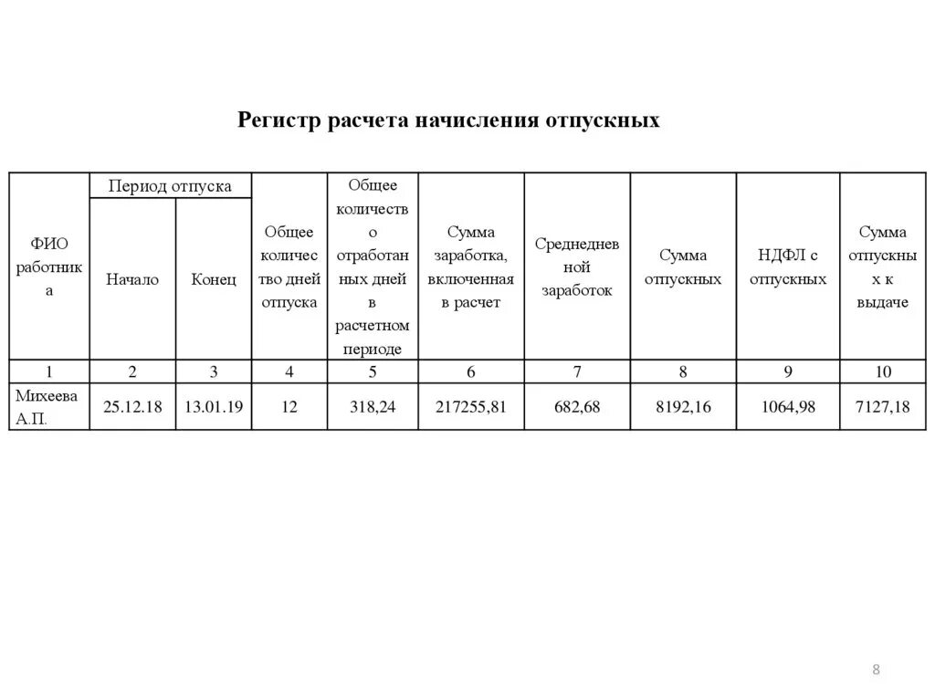 Регистры учета расчетов. Регистры по начислению заработной платы. Бухгалтерские регистры по заработной плате. Расчет регистра. Регистры по учету заработной платы.