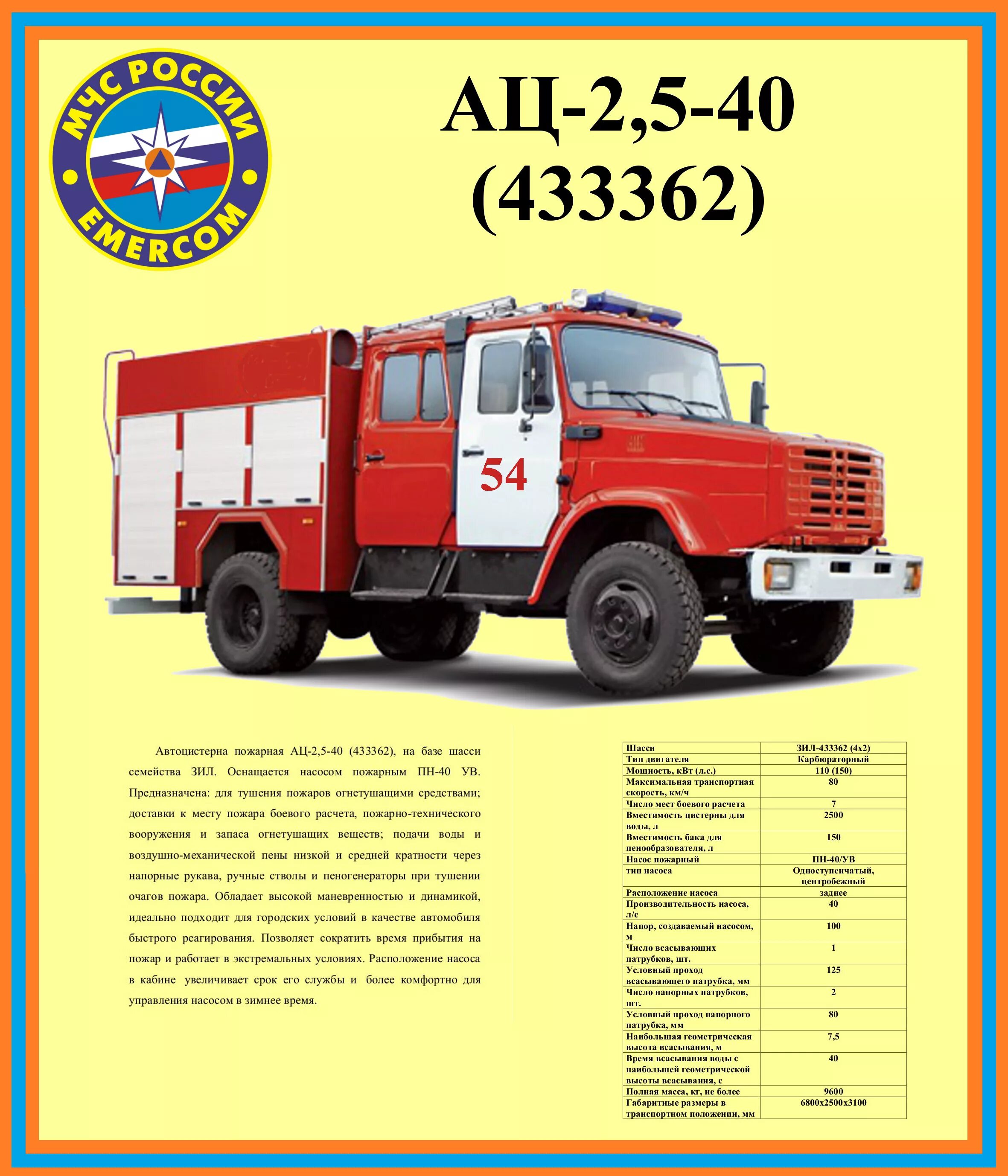 Автомобили зил технические характеристики. ТТХ ЗИЛ 130 пожарный. ТТХ ЗИЛ 131 пожарный автомобиль АЦ. ТТХ пожарного автомобиля ЗИЛ-130 ЗИЛ-131. Пожарная машина ЗИЛ 131 технические характеристики.