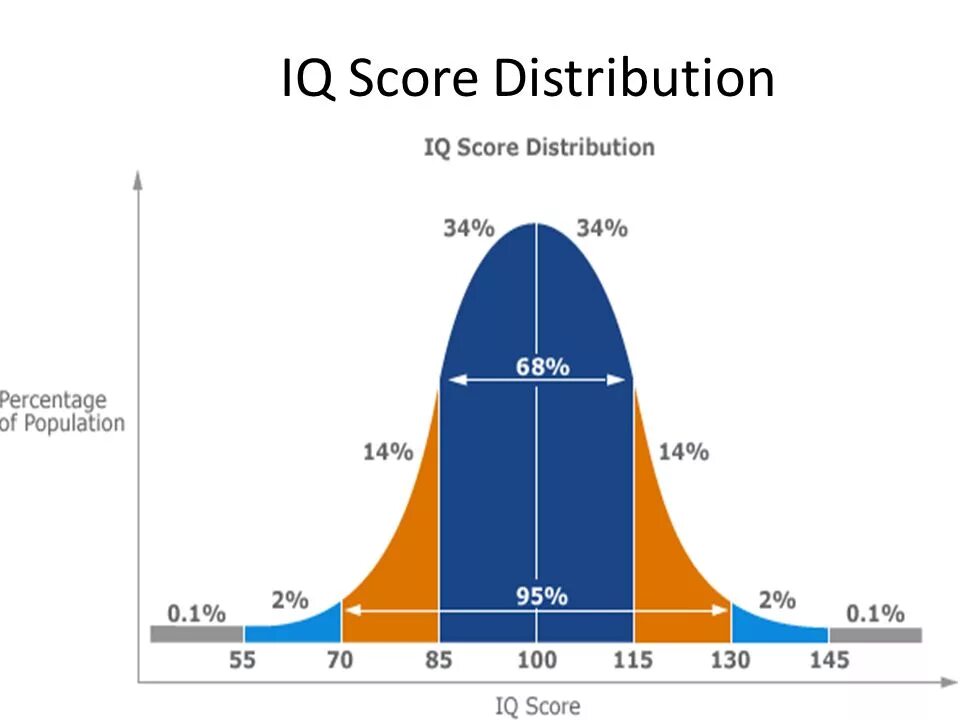 Iq не работает