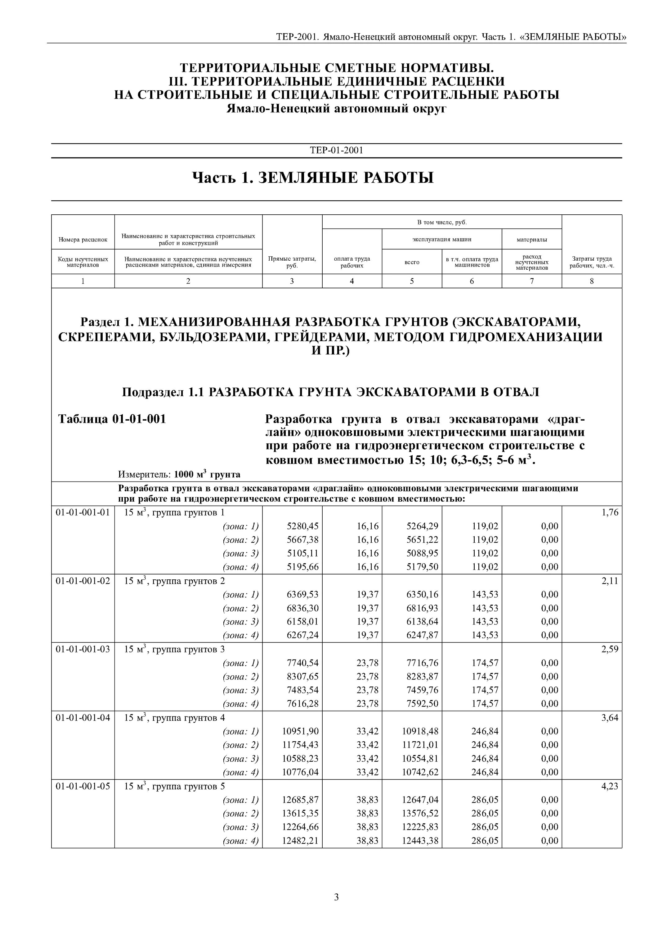 Разработка грунта экскаватором в отвал гэсн. Разработка грунта в отвал экскаваторами &quot;драглайн&quot;. разработка грунта в отвал экскаваторами. таблица грунтов отвала. норма разработки грунта экскаватором с ковшом 1 м3.
