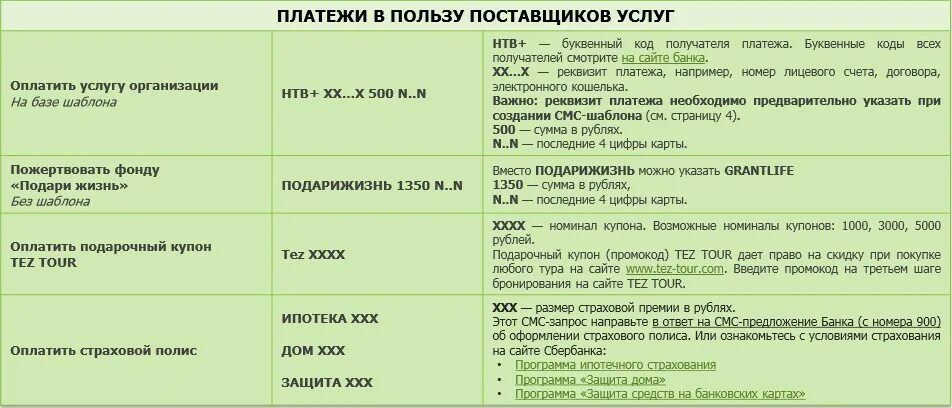 Как сделать номер 900. Команды сбербанка 900 sms. команды сбербанк на номер 900 через смс. команды мобильного банка сбербанк. мобильный банк сбербанк 900 команды.