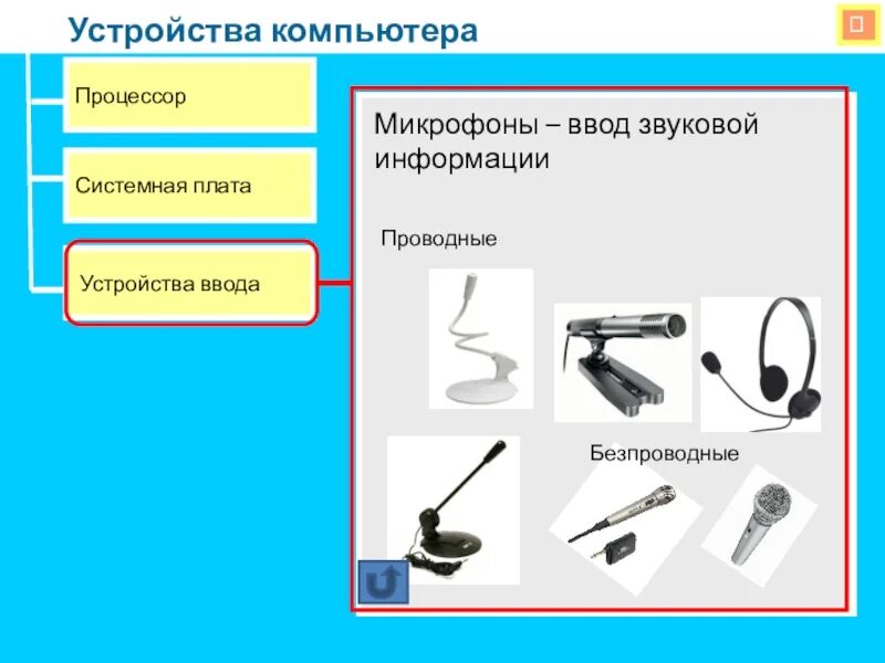 Как называется устройство ввода звуковой информации. Как называется устройство ввода звуковой информации