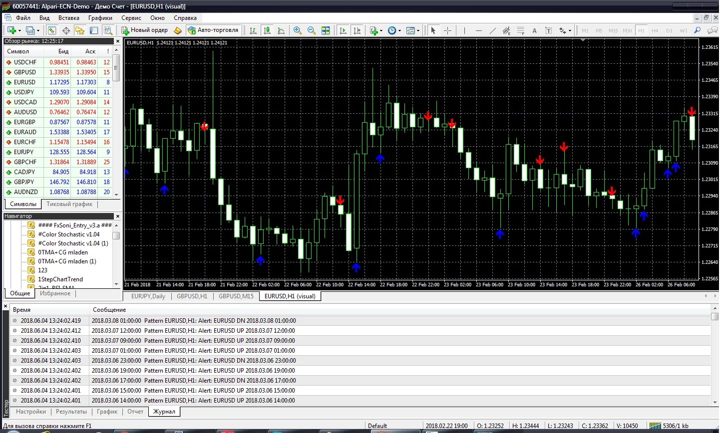Индикатор паттернов для мт4. Индикатор паттернов. Паттерны индикатор. Индикатор паттерна табуретка. Индикатор паттернов для мт4.
