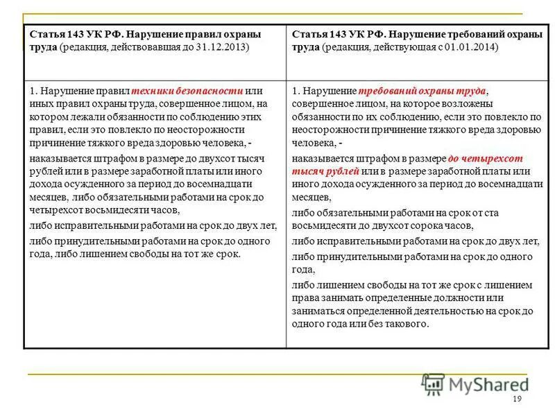 143 ук с комментариями. Статья российского кодекса. Ст 143. 143 ук с комментариями. 143 ук с комментариями.