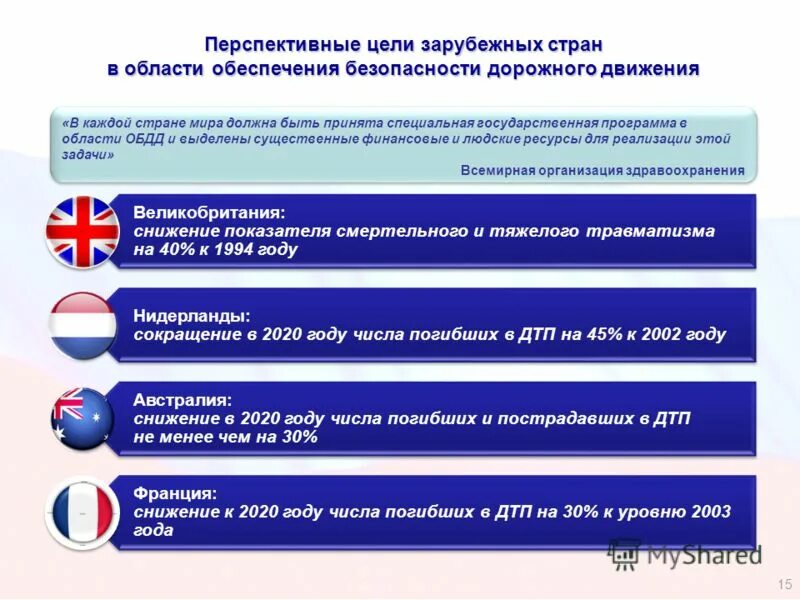 Цель национальной школы. Обеспечение безопасности дорожного движения. Перспективные цели. Государственная программа безопасности дорожного движения. Задачи повышения безопасности дорожного движения.