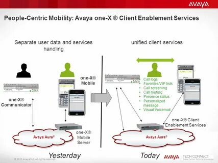 Avaya one x