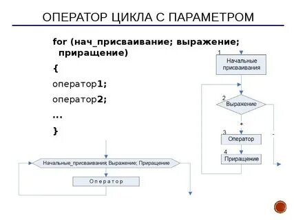 12 циклов