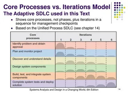 Processing core