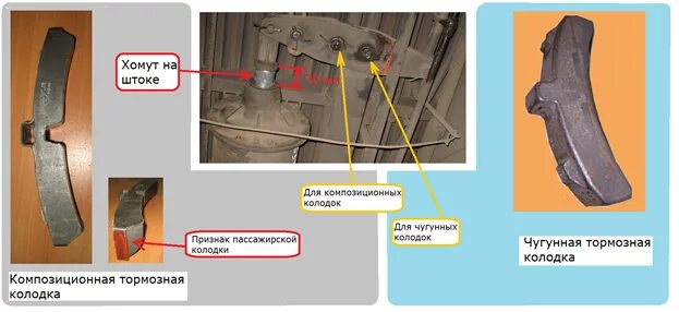 Тормозные колодки пассажирского вагона