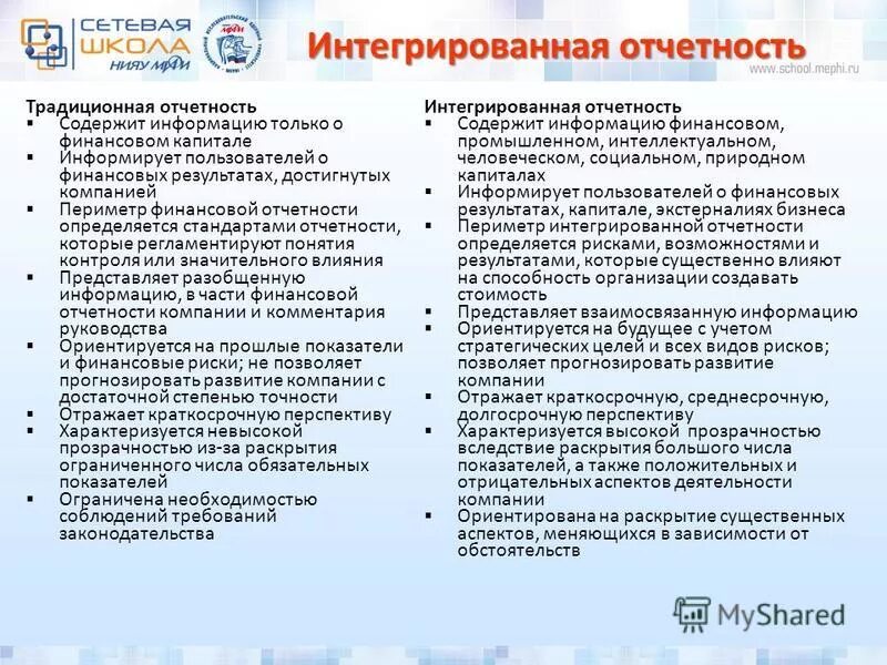 Формирование интегрированной отчетности