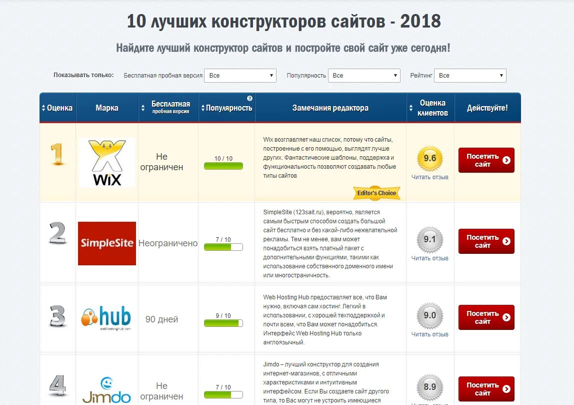 Какие есть сайты отзывов. Какие есть сайты отзывов. Типы сайтов. Основные типы сайтов. Какие есть сайты отзывов.
