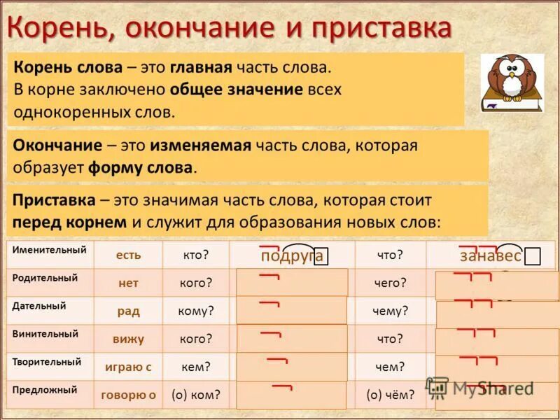 В слове справа есть окончание. Слова с приставкой корнем и окончанием. Слова с корнем и окончанием. Корень окончание. Слова где есть корень и окончание.