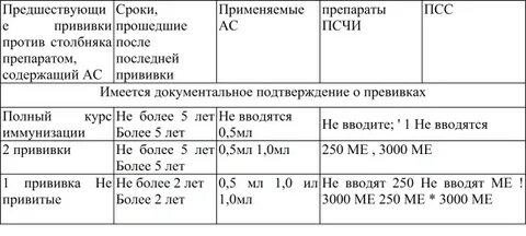 Прививка от столбняка побочные эффекты 14