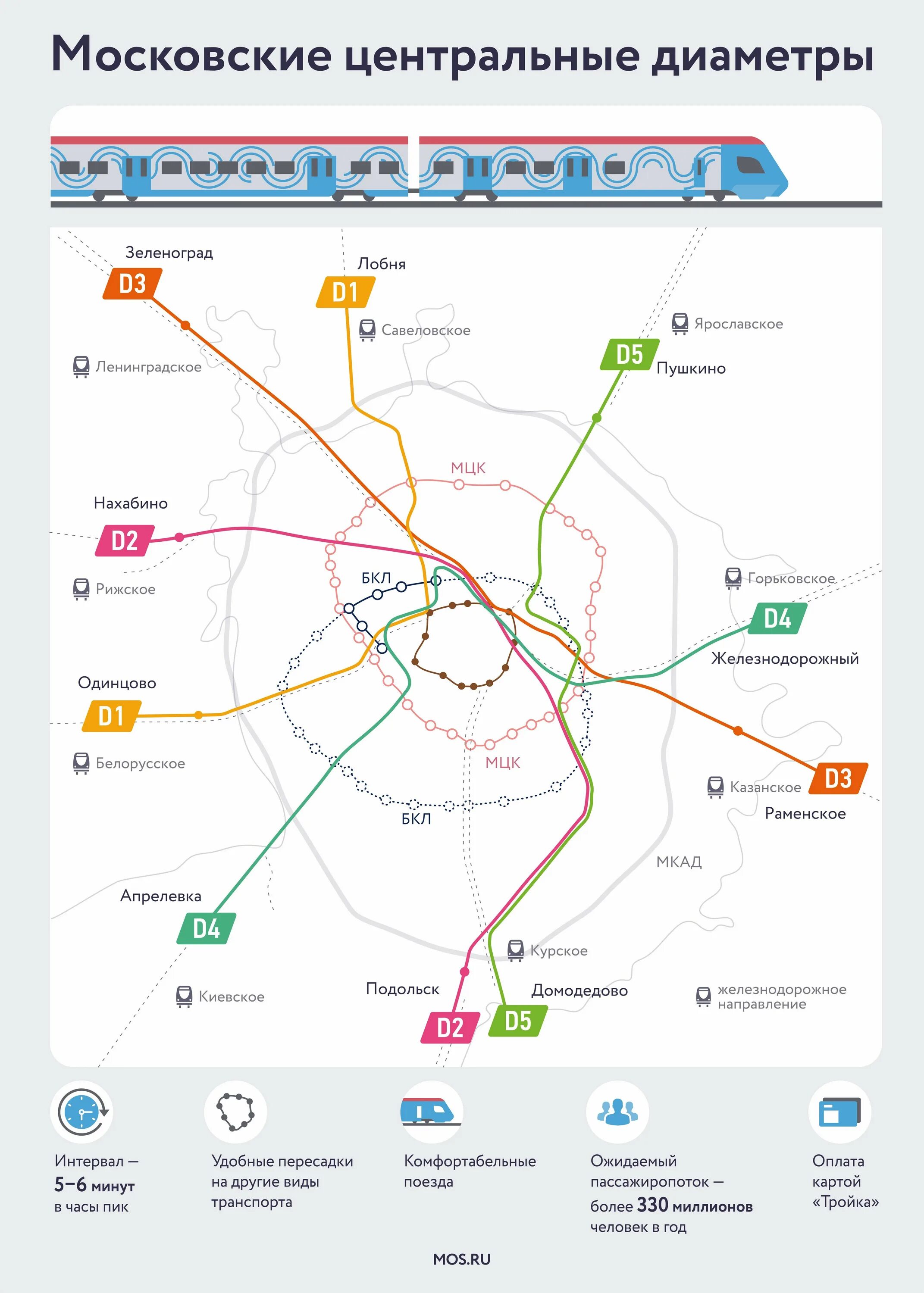 Метро москвы 2д. Московские диаметры схема со станциями. Схема метро 2 диаметр. Московские центральные диаметры схема. Московский диаметр схема МЦД 2.