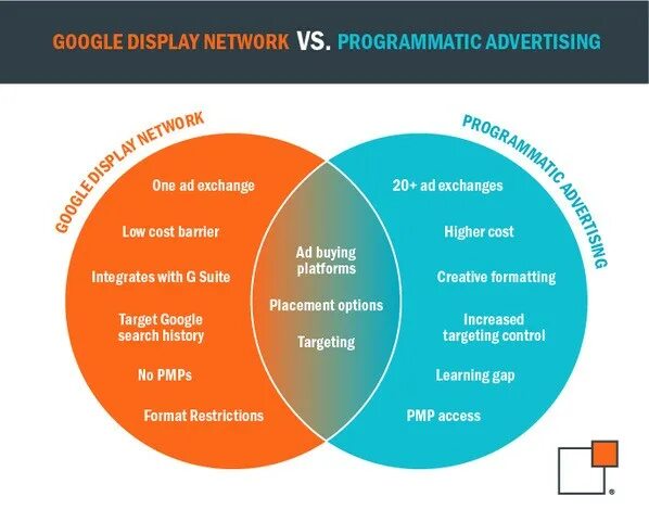 Display network