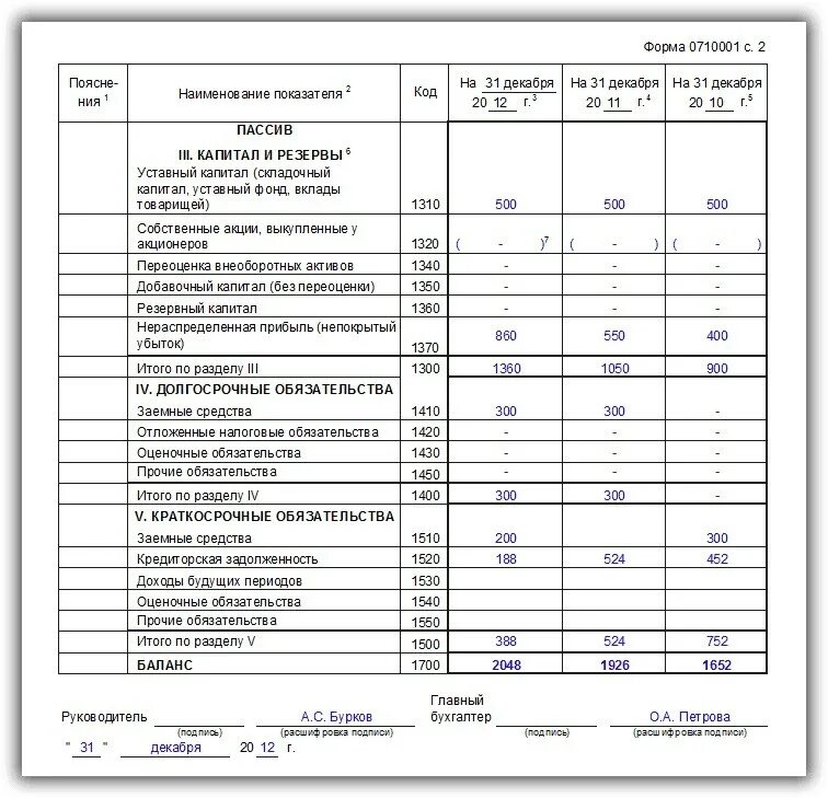 Приложение к балансу заполнение. Бух баланс форма 2. Бух баланс форма 1 и 2. Что такое форма 1 и форма 2 бухгалтерского баланса. Форма отчетности ф1 и ф2.