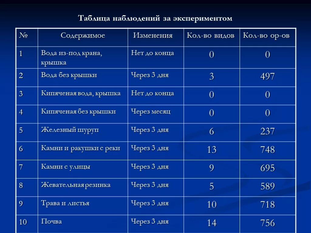 Изменился состав воды. Состав воды из под крана. Минеральный состав воды из под крана. Состав питьевой воды из под крана. Характеристики воды из под крана.