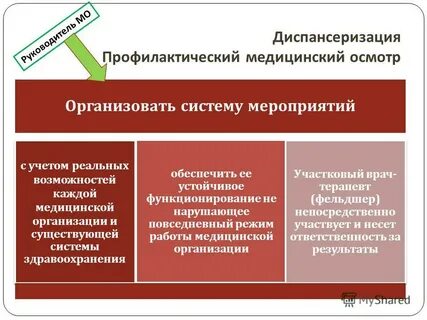 Не функционирует