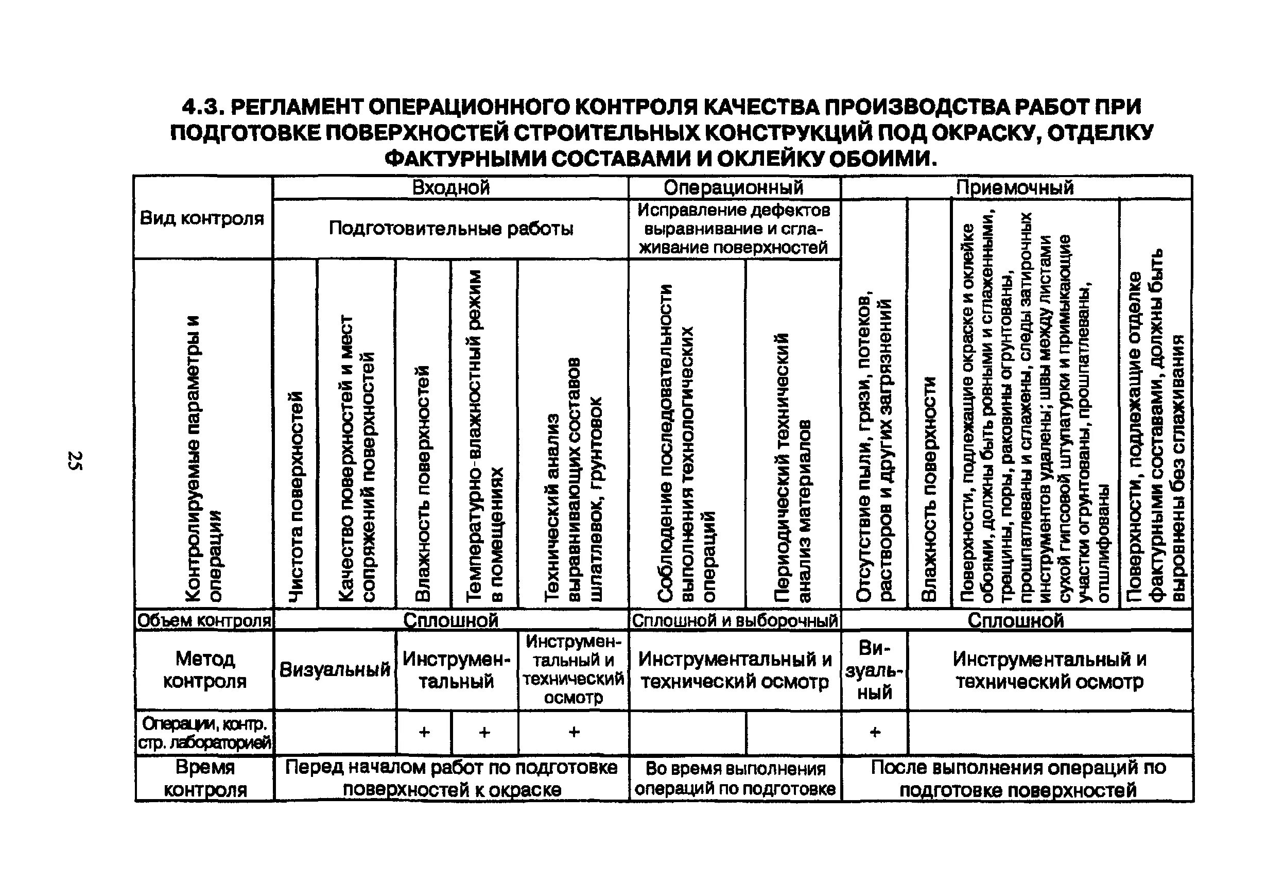 Операционный контроль пример. Операционный контроль пример