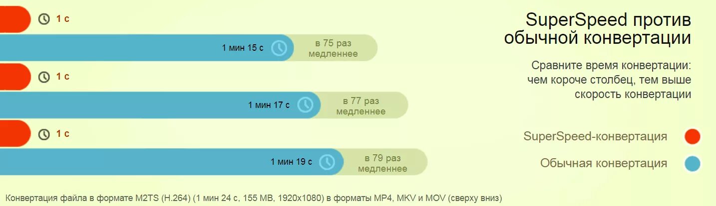 Что такое скорость конвертации. Максимальной конвертации. /Скорость конвертации видео это. Таблица конвертации скорости видео. Конвертация времени