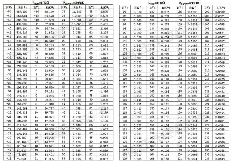 Датчик ntc 10k таблица. Датчик ntc 10k 3950 характеристики. Ntc датчик температуры таблица. Датчик pt100 / ptc**. Термистор ntc 100k таблица.