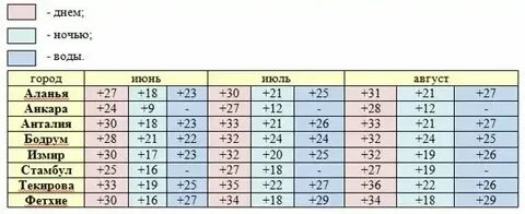 Какая температура моря в анталии