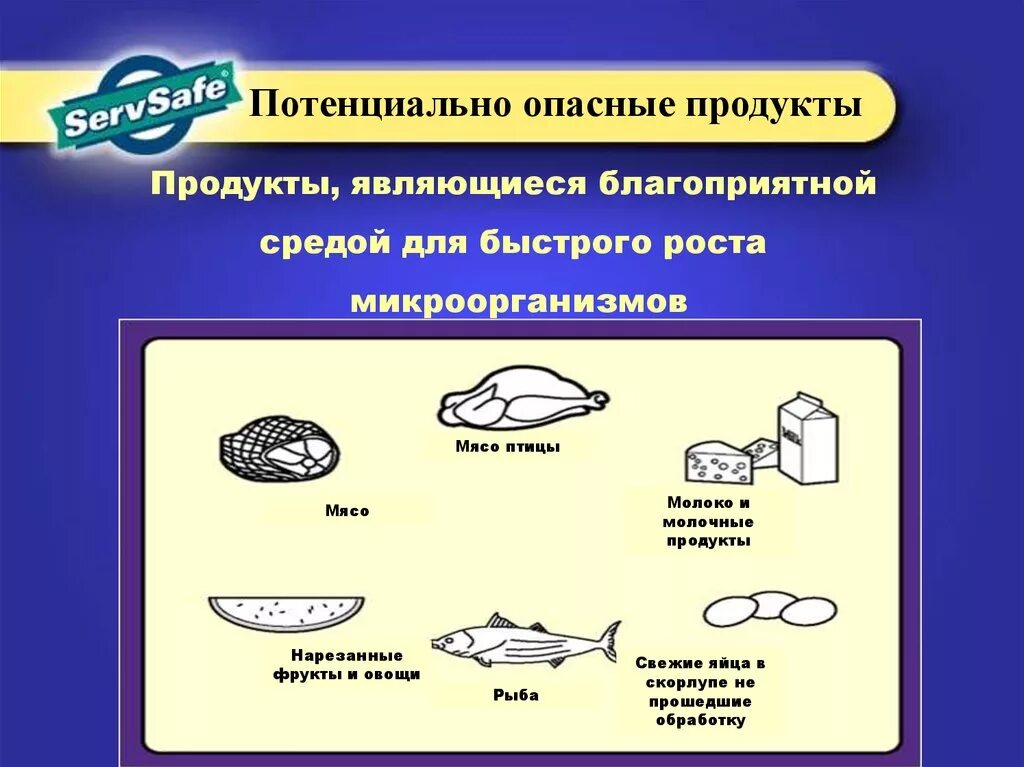 Потенциально опасные продукты