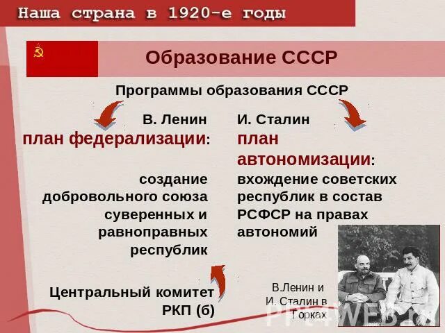 Автономизация автор. Проекты образования СССР Ленина и Сталина. Сталин план автономизации. План федерализации СССР. Два проекта образования СССР.