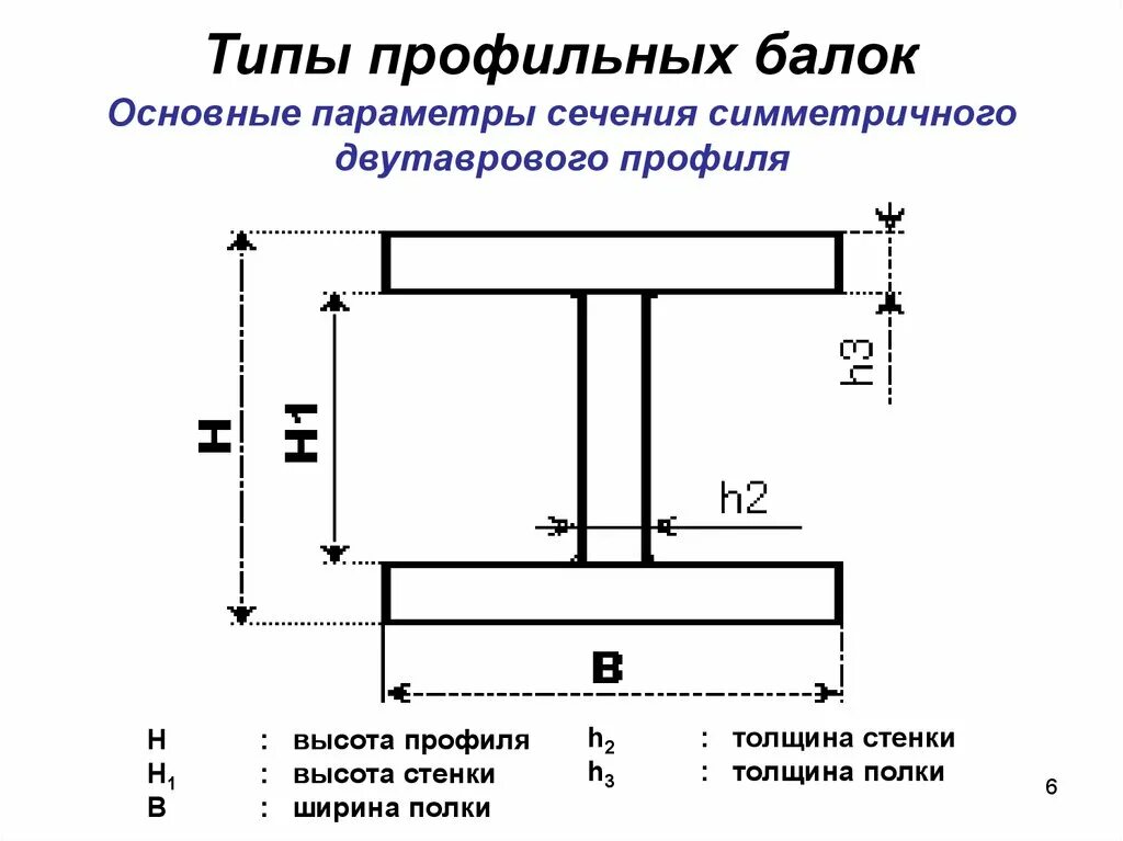 Схема сварки двутавровых балок. Тип шва балки двутавровой. Схема сварки двутавровой балки. Схема деревянных двутавровых балок. Сборка и сварка балки