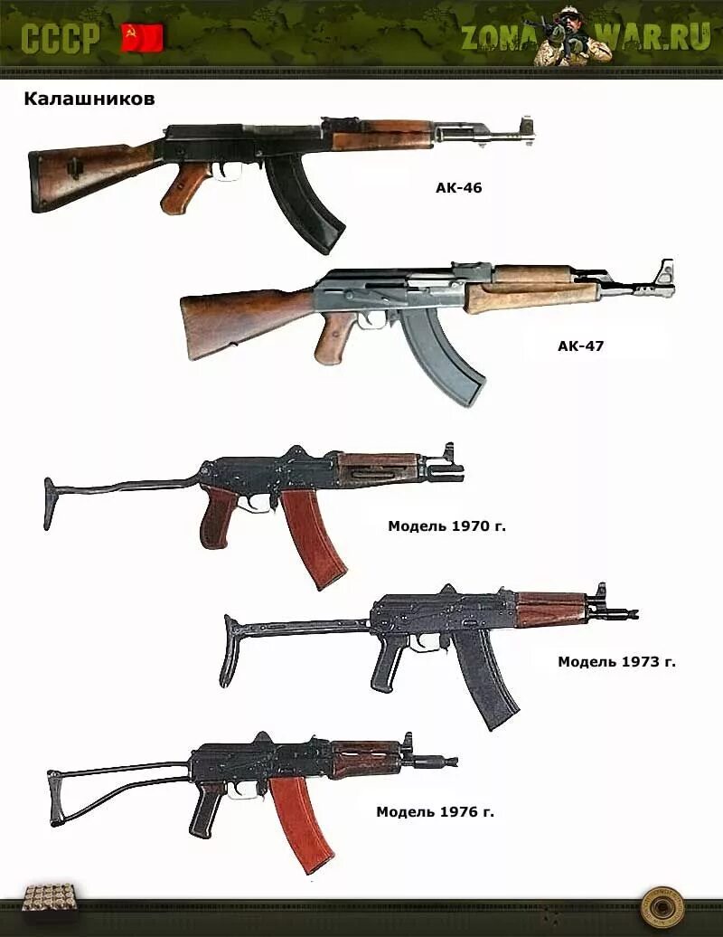 Какие советские автоматы. Автомат Калашникова стрелковое оружие СССР. Экспериментальное стрелковое оружие СССР. Стрелковое оружие СССР 80-Х годов. Автомат пулемет СССР.