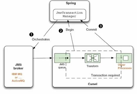 Make a ton transaction